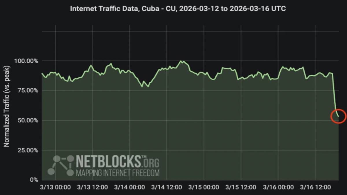 Ruas de Havana em total escuridão durante o apagão que atingiu Cuba